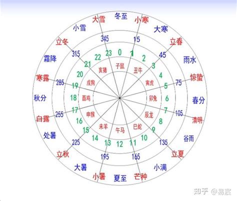 12地支时间|间天干地支十二小时与十二时辰对于时间对照表